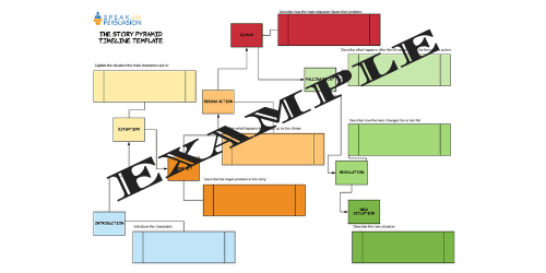 A filled-in example of the Story Pyramid timeline template, with coloured blocks for each story beat